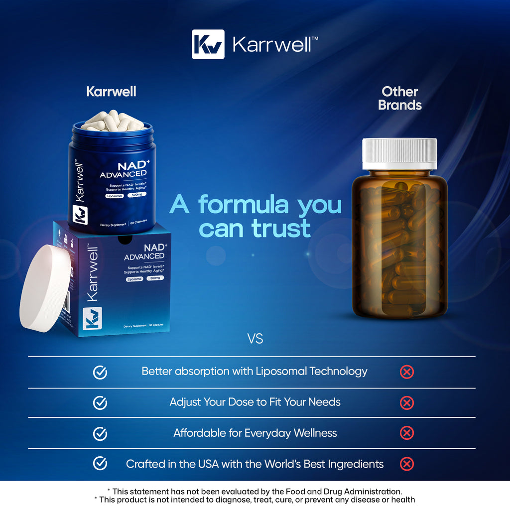 Karrwell NAD+ Advanced 500MG Liposomal NAD+ with Resveratrol