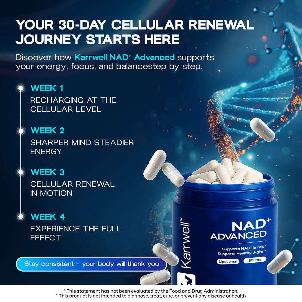 Karrwell NAD+ Advanced 500MG Liposomal NAD+ with Resveratrol